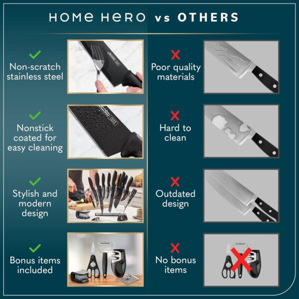 Home Hero Kitchen Knife Set with Sharpener - High Carbon Sta... - Image 8